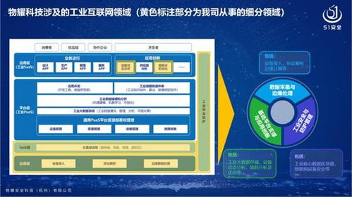 物耀安全 聚力创新，共赢未来——2020互联网大会聚焦网络技术服务发展