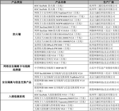 首批黑龙江省信息安全产品政府采购目录 网络技术服务详解与价值